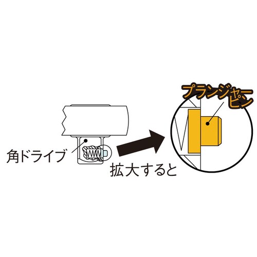 ラチェットトルクレンチ700−2100N・1 DR