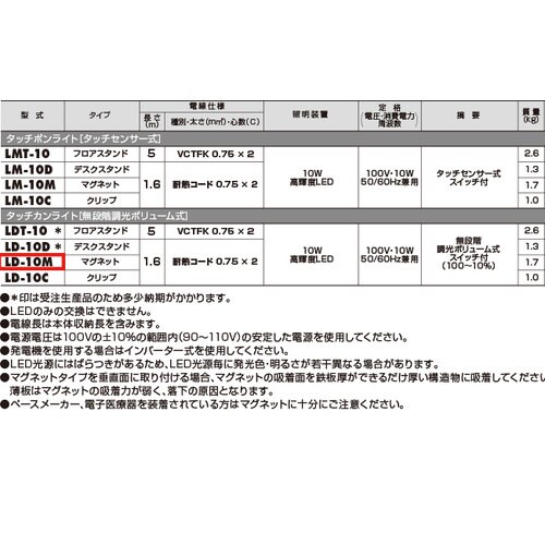 照明灯LED(マグネット付無段階調光10W