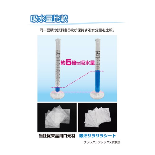 簡易防塵マスク(吸汗・快適呼吸型/50枚)