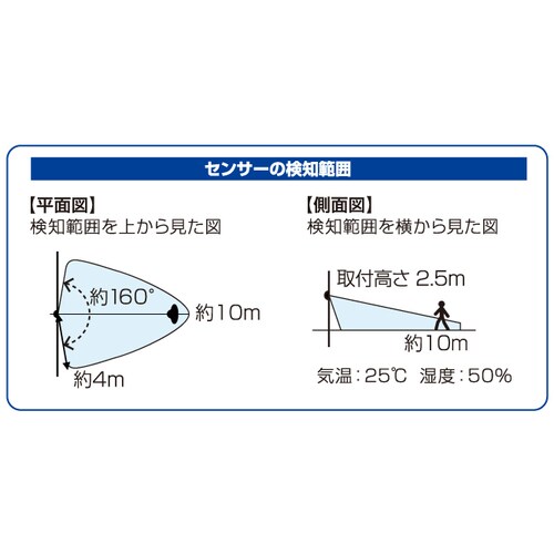 LEDセンサーライト(単1X3本)1灯