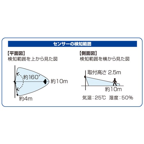 LEDセンサーライト(単1X3本)2灯