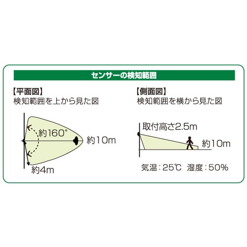 LEDセンサーライト(ソーラー充電式)1灯