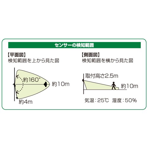 LEDセンサーライト(ソーラー充電式)2灯