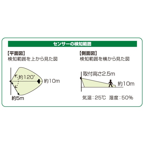 LEDセンサーライト(ソーラー充電式)1灯