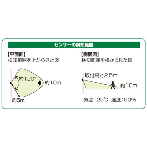 LEDセンサーライト(ソーラー充電式)2灯