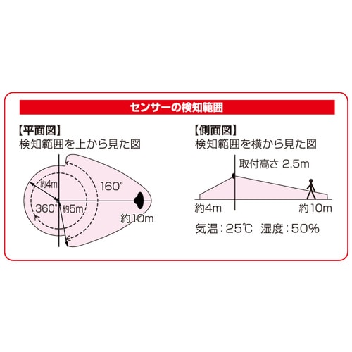 LEDセンサーライト(2灯)AC100V/8.0W