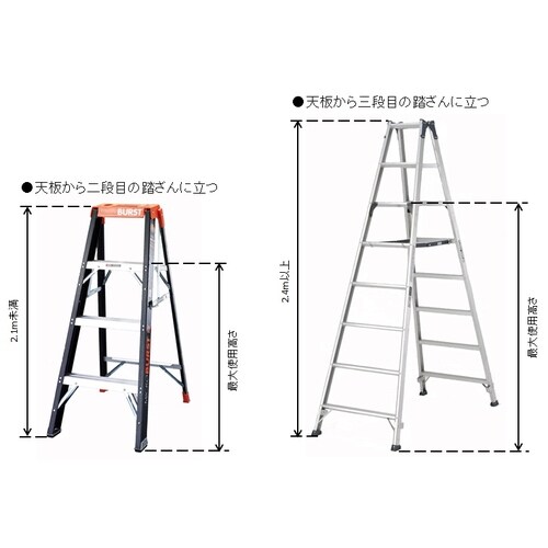 はしご兼用脚立(調整脚)1.88−2.33m