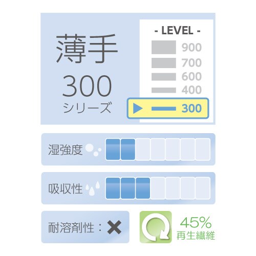 工業用ワイパー(薄/135枚)216X420mm