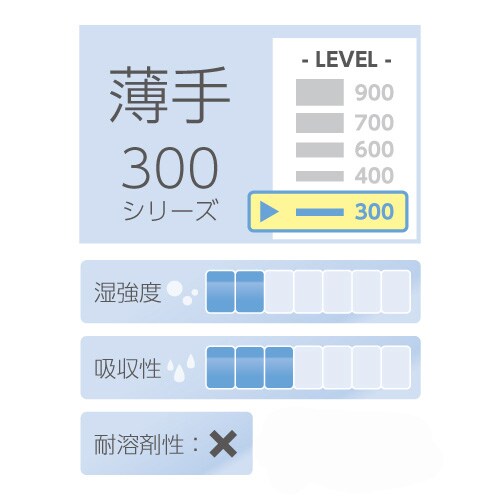 工業用ワイパー(950シート)318X305