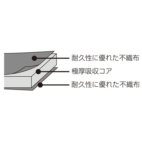 液体吸着パッド(ドラム缶用/10枚)φ560X10
