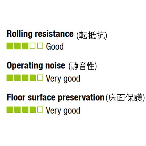 キャスター(自在)200mmEA986GB−200