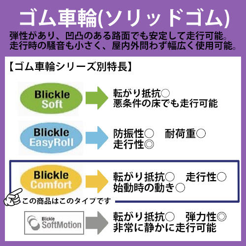 キャスター(自在)200mmEA986GB−200