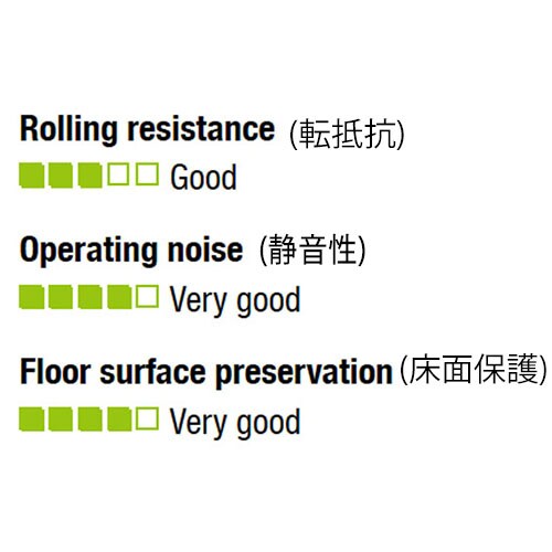 キャスター(自在金具)EA986GC−125