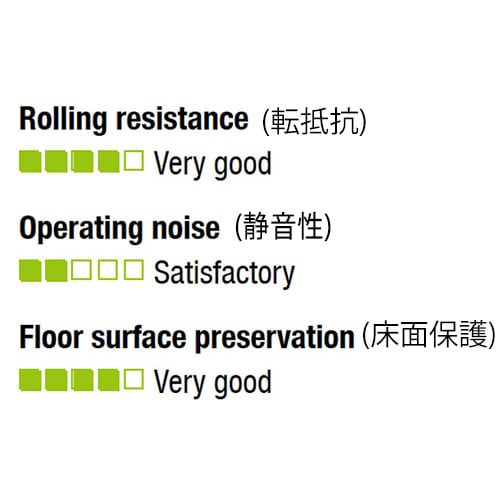 キャスター(自在金具)EA986GF−11
