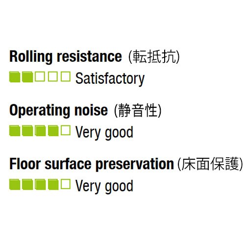 キャスター(固定金具/耐熱)200mm
