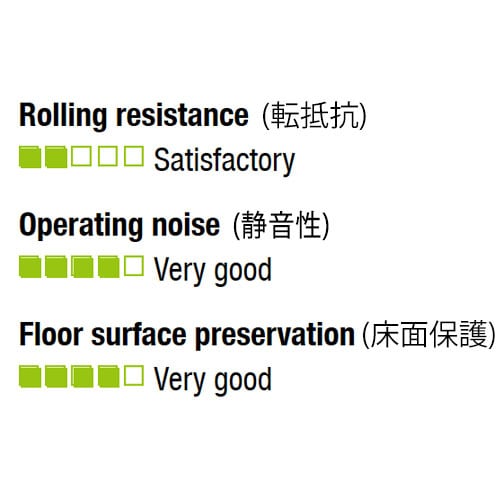 キャスター(自在金具・ブレーキ付/耐熱)200mm