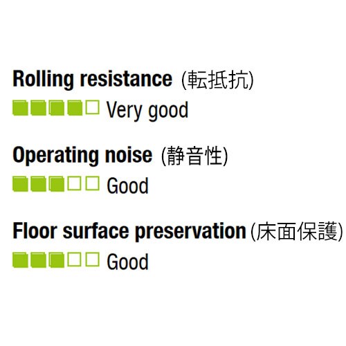 キャスター(ツインホイール・後輪ブレーキ)50
