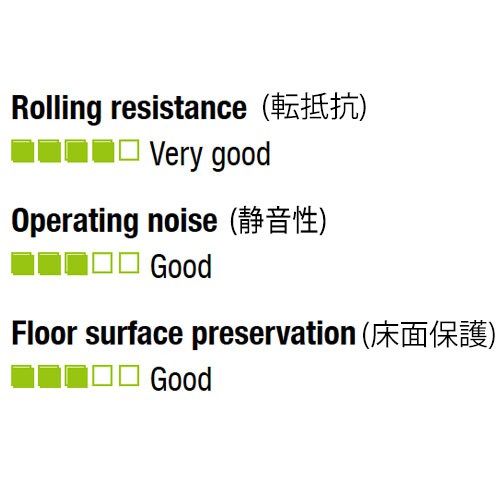 キャスター(固定金具・ホイールカバー付)80mm
