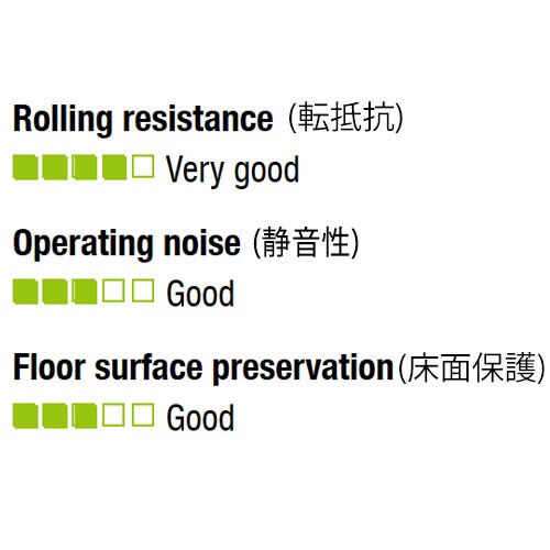 キャスター(自在金具)EA986GQ−22