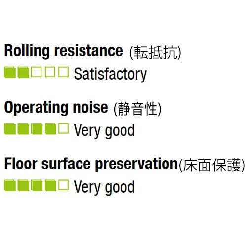 キャスター EA986HA−200