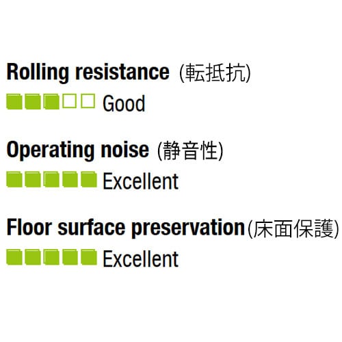 キャスター(自在金具・空気入車輪)200mm
