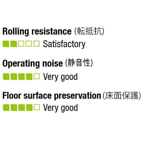 キャスター(自在金具)EA986JC−125