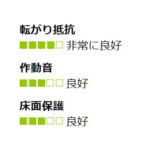 キャスター(固定)125mmEA986KF−125