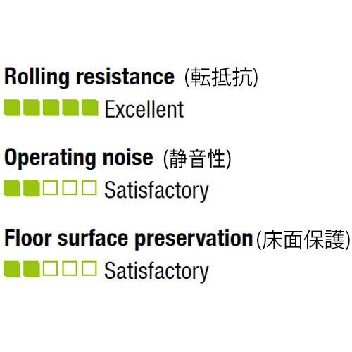 キャスター(前輪ブレーキ付)EA986KY−0
