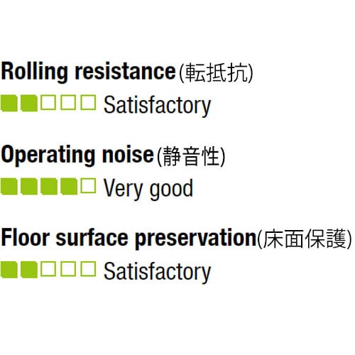 キャスター(自在金具)EA986LK−80