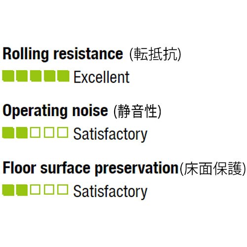 キャスター(固定金具)EA986LL−100