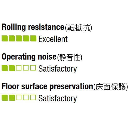 車輪(ナイロン・白)200X50mm