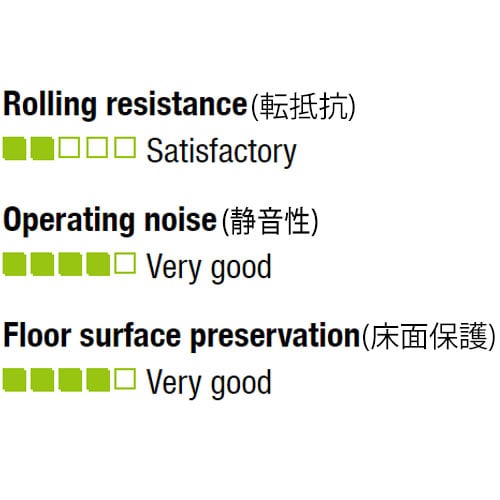 車輪(ラバータイヤ・PPリム)400X100