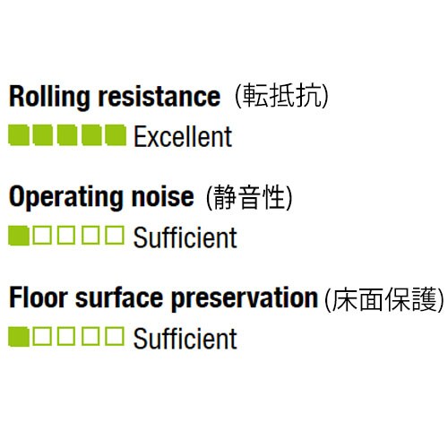 キャスター(固定金具)EA986NM−100
