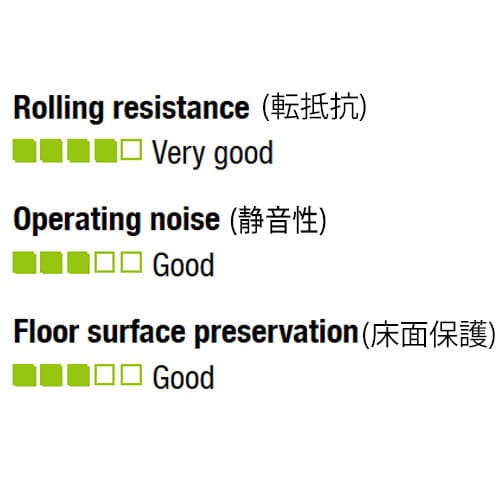 ローラー(パレットトラック用)75X62