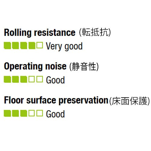 ローラー(パレットトラック用)75X75