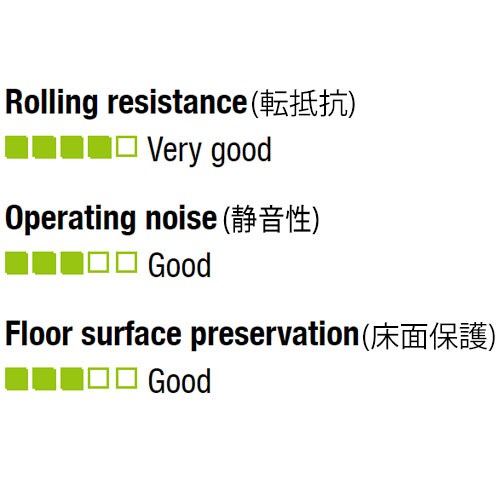 ガイドローラー(ポリウレタン)40X20/10