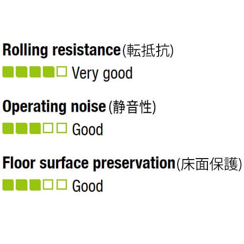 ガイドローラー(ポリウレタン製)110X25/25