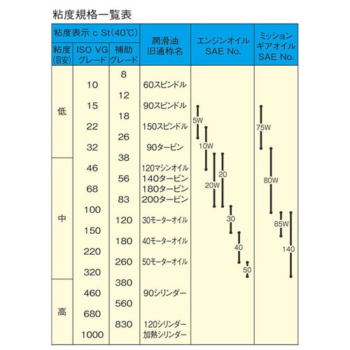 サクションガン500ml EA991GC−11