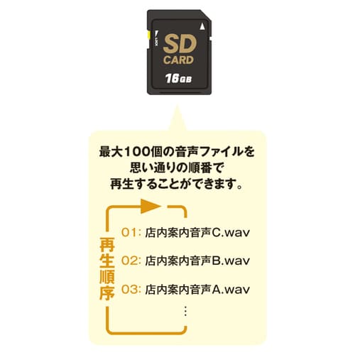 センサー付き音声ポップ SDカード付き音声ポップ
