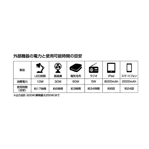 WIZA 家庭用ポータブル電源WA601