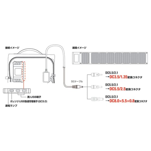 WIZAソーラーパネル60W WA60S
