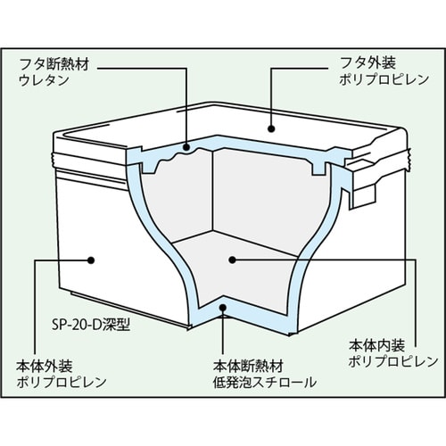 エスレンコンテナSP−20−D 深型蓋付汎用ブルー