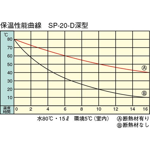 セキスイ エスレンコンテナ 平用 アルミカン