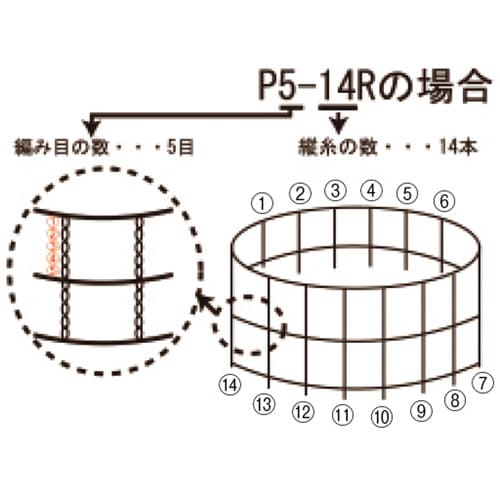 デリネットポリエステル荒目タイプ50m巻P5−18