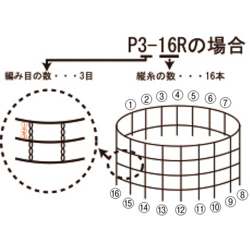 デリネットポリエステル細目タイプ50m巻P3−10