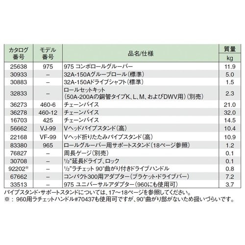 ねじ切り機搭載型ロールグルーバー