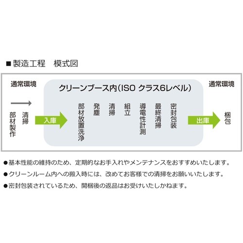 クリーンルームチェア  背なし ロー 軟床用
