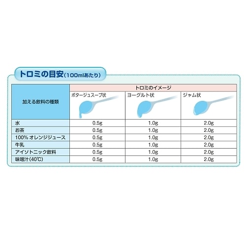 トロミナールPlus1kg