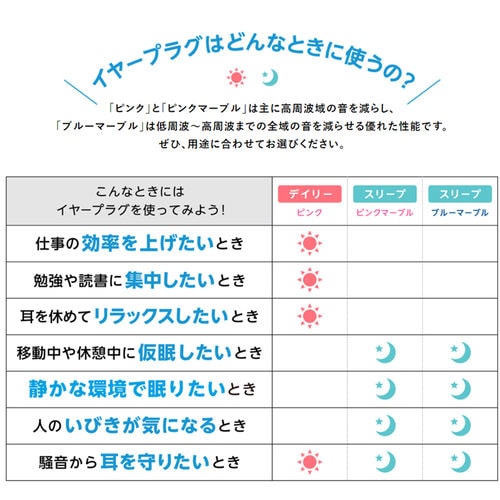 耳栓 SILENCIA Sleep 4組×6