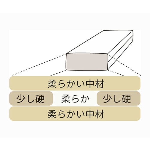 ハッピーあさかぜ (枕)1 600×300×75